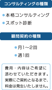 コンサルティング内容